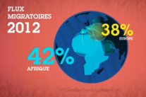 [C/Data] L’immigration en chiffres